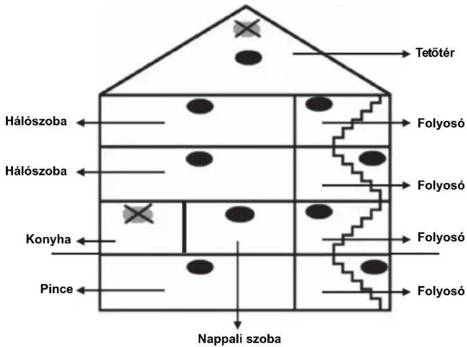 NEDIS SECSA100 - Beszerelési utasítások: - 1