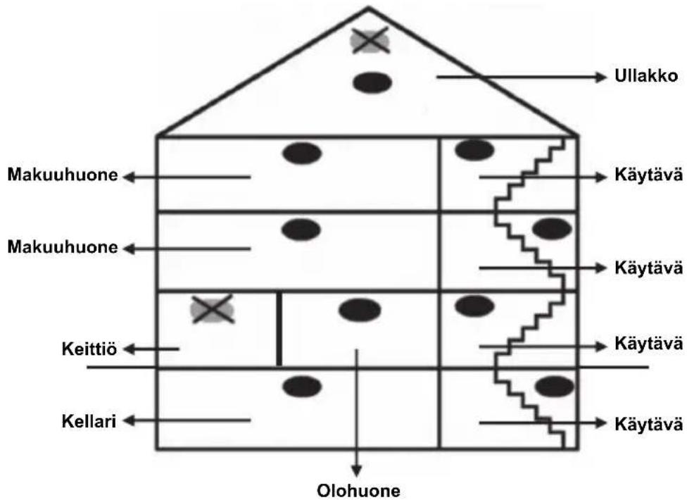 NEDIS SECSA100 - Asennusohjeet: - 1
