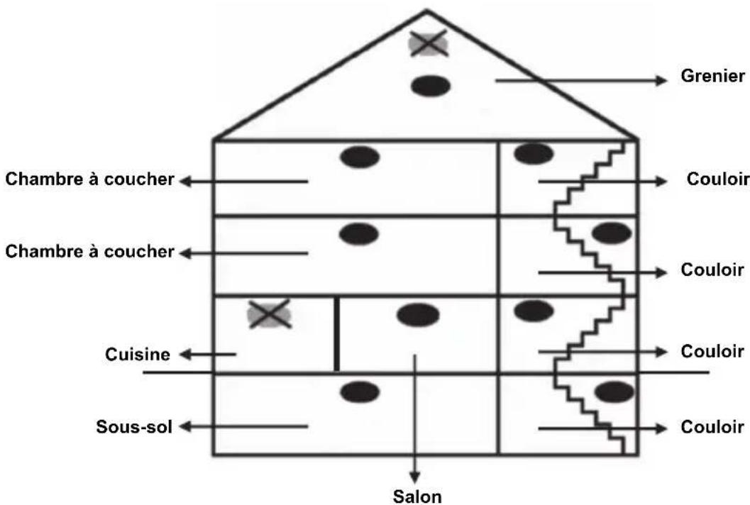 NEDIS SECSA100 - Instructions concernant l'installation : - 1
