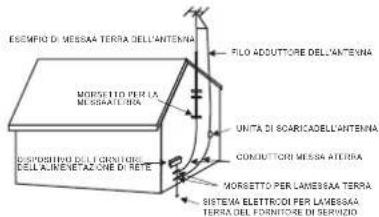 SEG DP 800 - IMPORTANT ISTRUZIONI PER LA SICUREZZA - 1