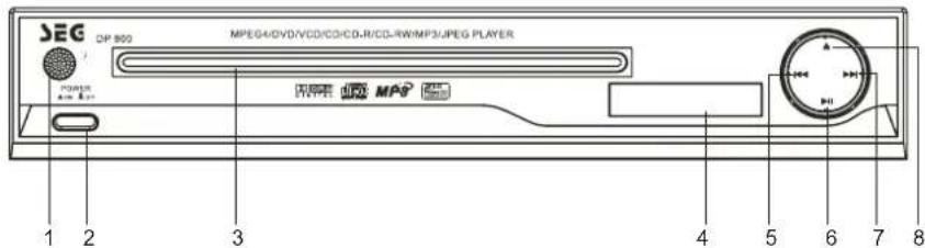 SEG DP 800 - FRONT PANEL - 1