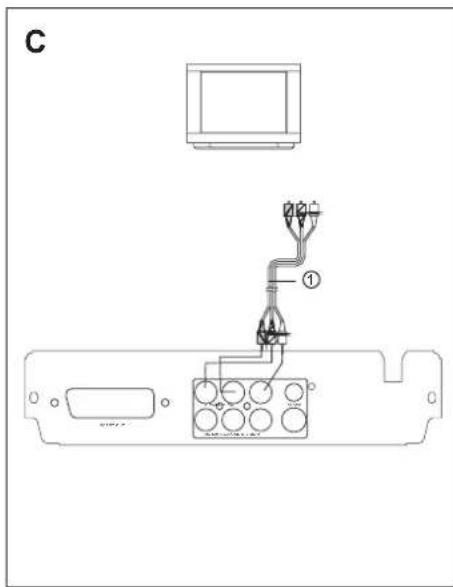 SEG DP 800 - ANSCHLUSS - GRUNDLAGEN - 1