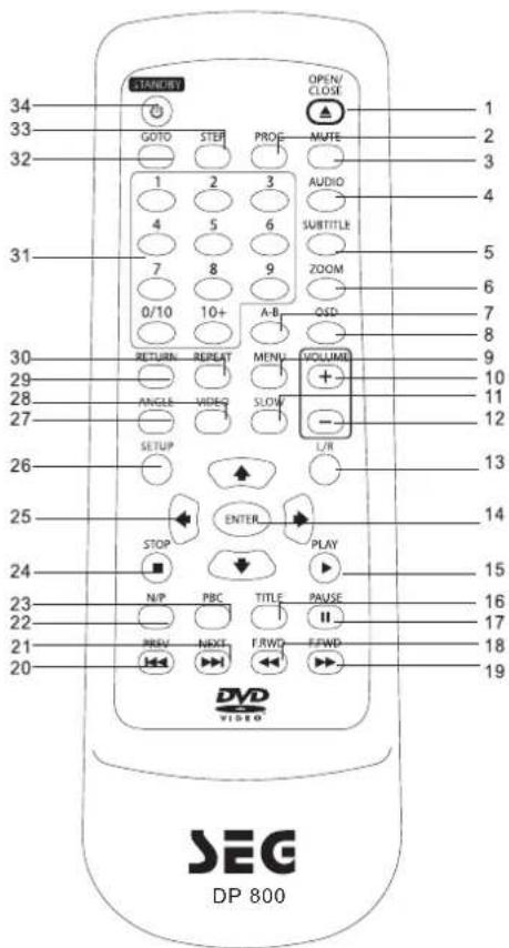 SEG DP 800 - TELECOMANDO - 1