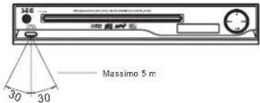 SEG DP 800 - Note: - 2