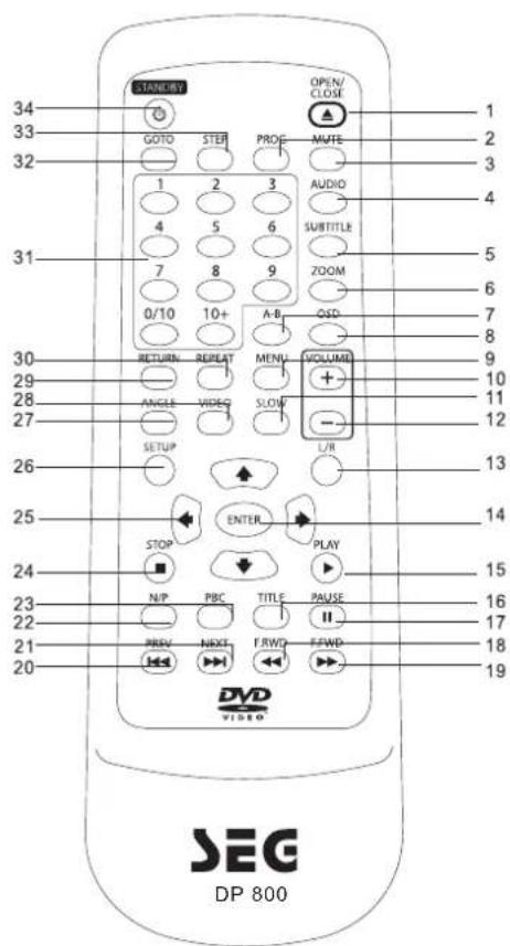 SEG DP 800 - FERNBEDIERUNG - 1