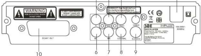SEG DP 800 - REAR PANEL - 1