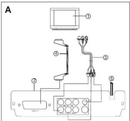 SEG DP 800 - B: An eine Stereoanlage anschließen - 1