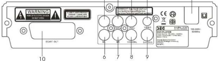 SEG DP 800 - RÜCKSEITIGE ANSICHT - 1