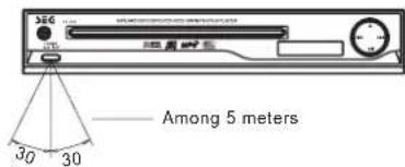 SEG DP 800 - Notes: - 2