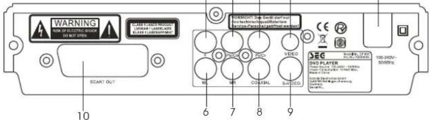 SEG DP 800 - ACCESSIONS - 6