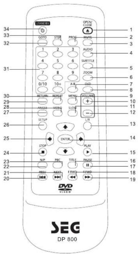 SEG DP 800 - REMOTE CONTROL - 1