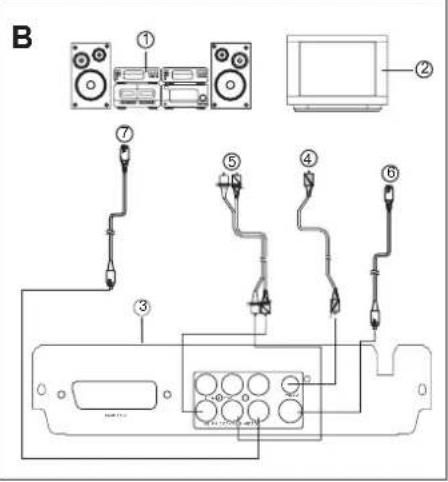 SEG DP 800 - B: An eine Stereoanlage anschließen - 2