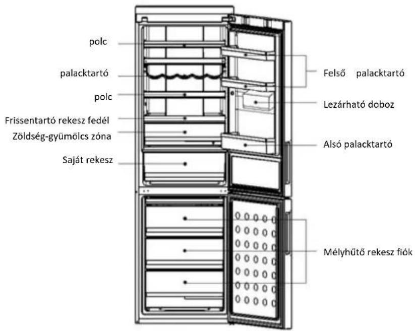HAIER A2FE635CFJ - Ismertetes - 2
