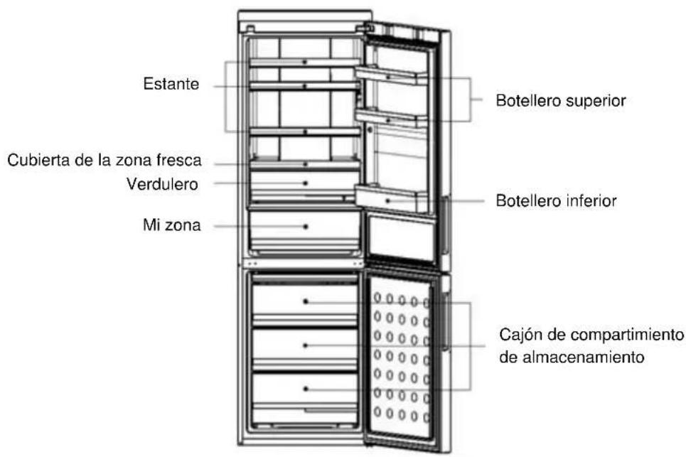 HAIER A2FE635CFJ - Descripción - 1