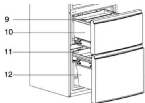HAIER A2FE635CFJ - Doporucene skladovani pro ruzne potraviny - 3