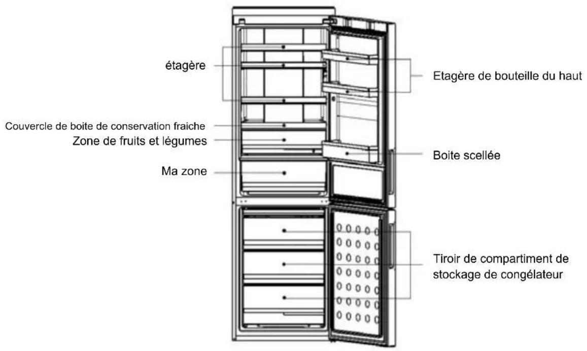 HAIER A2FE635CFJ - Description - 1