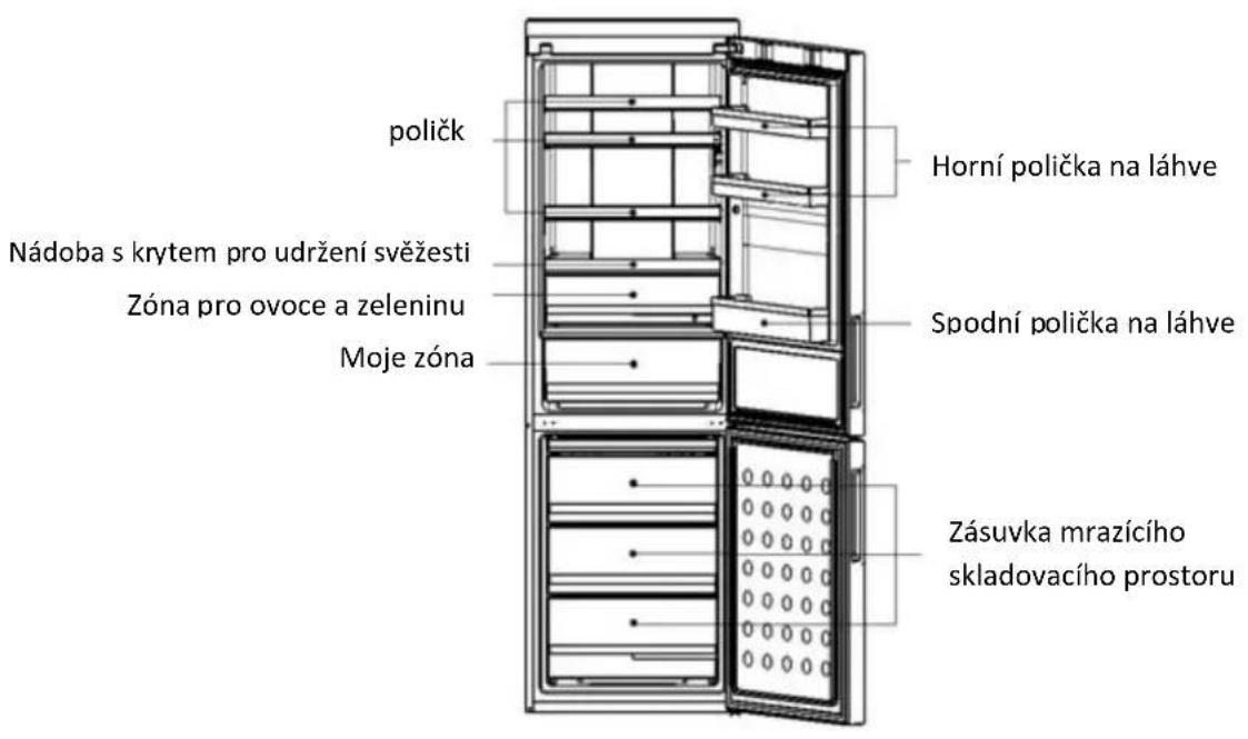 HAIER A2FE635CFJ - Popis - 1