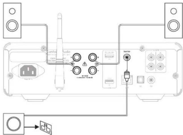 CAMBRIDGE MINX XI - Raccordements des enceintes - 1