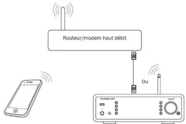 CAMBRIDGE MINX XI - Télécommande stream magic - 1