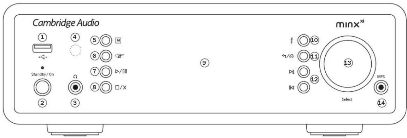 CAMBRIDGE MINX XI - Entrées analogiques A1 et A2 - 1