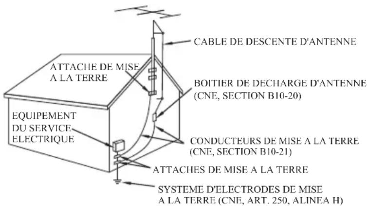 DENVER MC5220 - LES PRESENTES IMPORTANTES CONSIGNES DE SECURITE ETABLIES POUR CET APPAREIL SONT FOURNIES A L'UTILISATEUR AVEC LES INFORMATIONS DETAILLEES CI-DESSOUS - 1