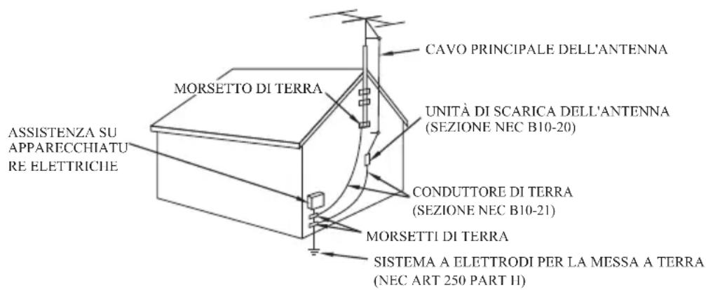 DENVER MC5220 - QUESTE IMPORTANTI ISTRUZIONI PER LA SICUREZZA SONO IN DOTAZIONE CON LO SPECIFICO APPARECCHIO PER FORNIRE ALL'UTENTE LE INFORMAZIONI RIPORTATE DI SEGuito. - 1