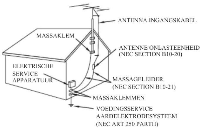 DENVER MC5220 - DEZE BELANGRIJKE VEILIGHEIDINSTRUCTIES ZIJN VAN TOEPASSING OP EN MEEGELEVERD MET HET APPARAAT, OM DE GEBRUiker VAN DE VOLGENDE INFORMATIE TE VOORZIEN - 1