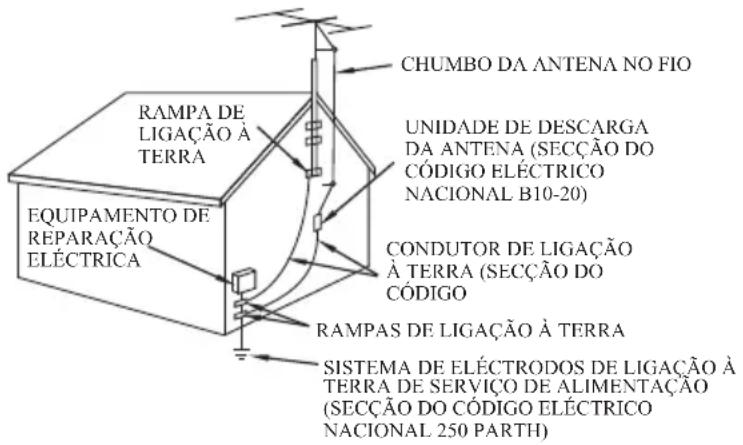 DENVER MC5220 - ESTAS INSTRUÇÉS DE SEGURANÇA IMPORTANTES ENCONTRAM-SE INCLUIDAS, CONFORME APLICÁVEL PARA O APARELHO, TRANSMITINDO AO UTILIZADOR AS INFORMAQÇÉS DETALHADAS ABAIXO - 1
