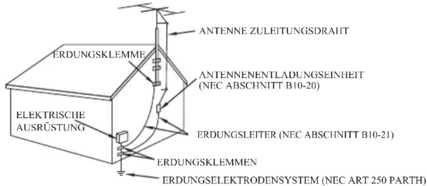 DENVER MC5220 - DIESE WICHTIGEN SICHERHEISHINWEISE FÜR DEN BENUTZER ENTHALTEN DIE NACHFOLGENDEN, AUF DAS GERÄT ZUTREFFENDE INFORMATIONEN - 1