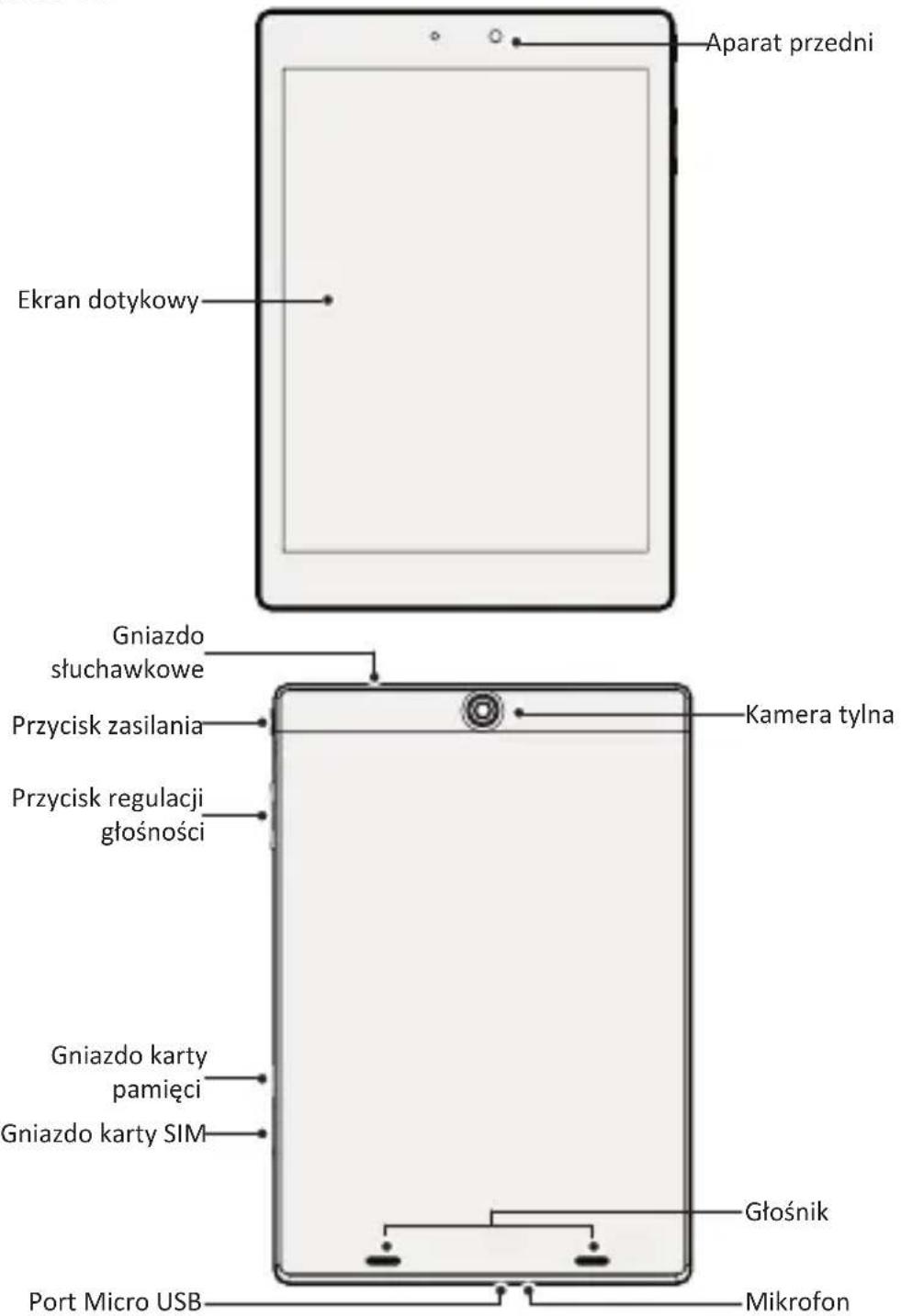 Aparat przedni Ekran dotykowy Gniazdo słuchawkowe Przycisk zasilania Przycisk regulacji głośności Gniazdo karty pamięci Gniazdo karty SIM Port Micro USB Mikrofon Kamera tylna Głośnik