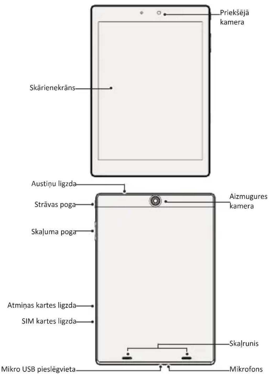 Priekšējā kamera Skārienekrāns Austiņu ligzda Strāvas poga Skaļuma poga Atmiņas kartes ligzda SIM kartes ligzda Skaļrunis Mikro USB pieslēgvieta Mikrofons Aizmugures kamera