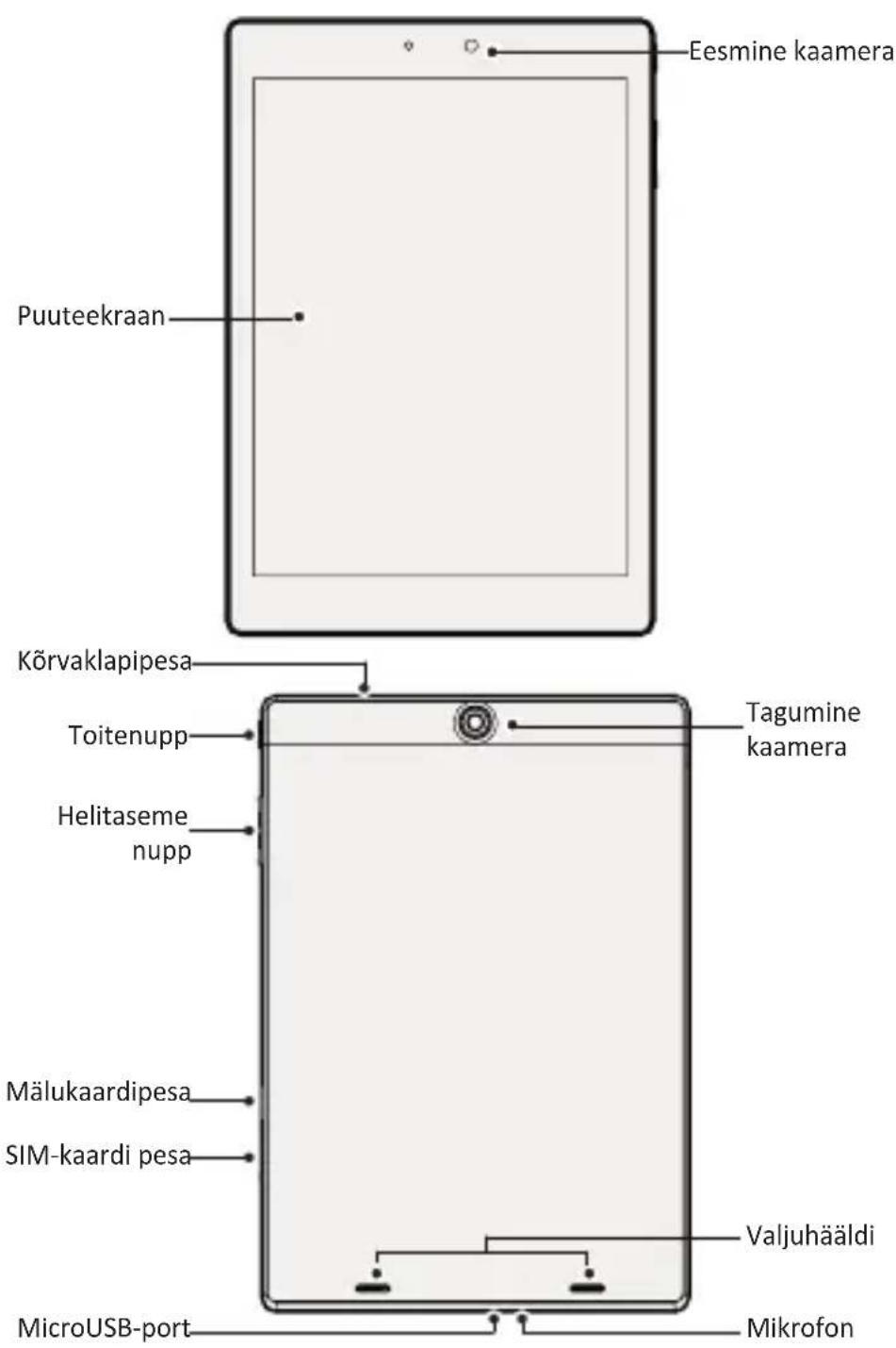 Eesmine kaamera Puuteekraan Körvaklapipesa Toitenupp Tagumine kaamera Helitaseme nupp Mälukaardipesa SIM-kaardi pesa Valjuhääldi MicroUSB-port Mikrofon