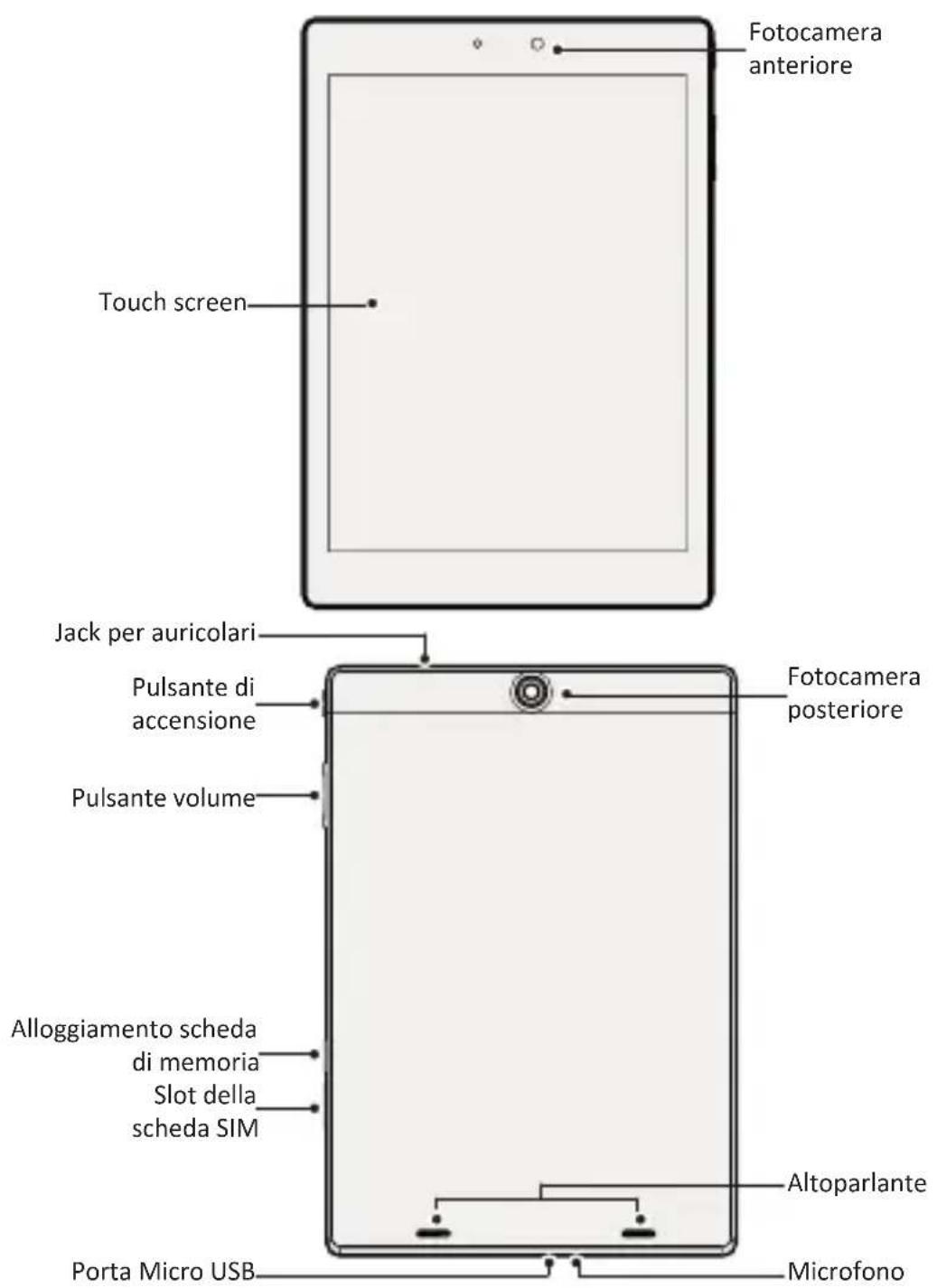 Fotocamera anteriore Touch screen Jack per auricolari Pulsante di accensione Pulsante volume Alloggiamento scheda di memoria Slot della scheda SIM Porta Micro USB Microfono Fotocamera posteriore Altoparlante