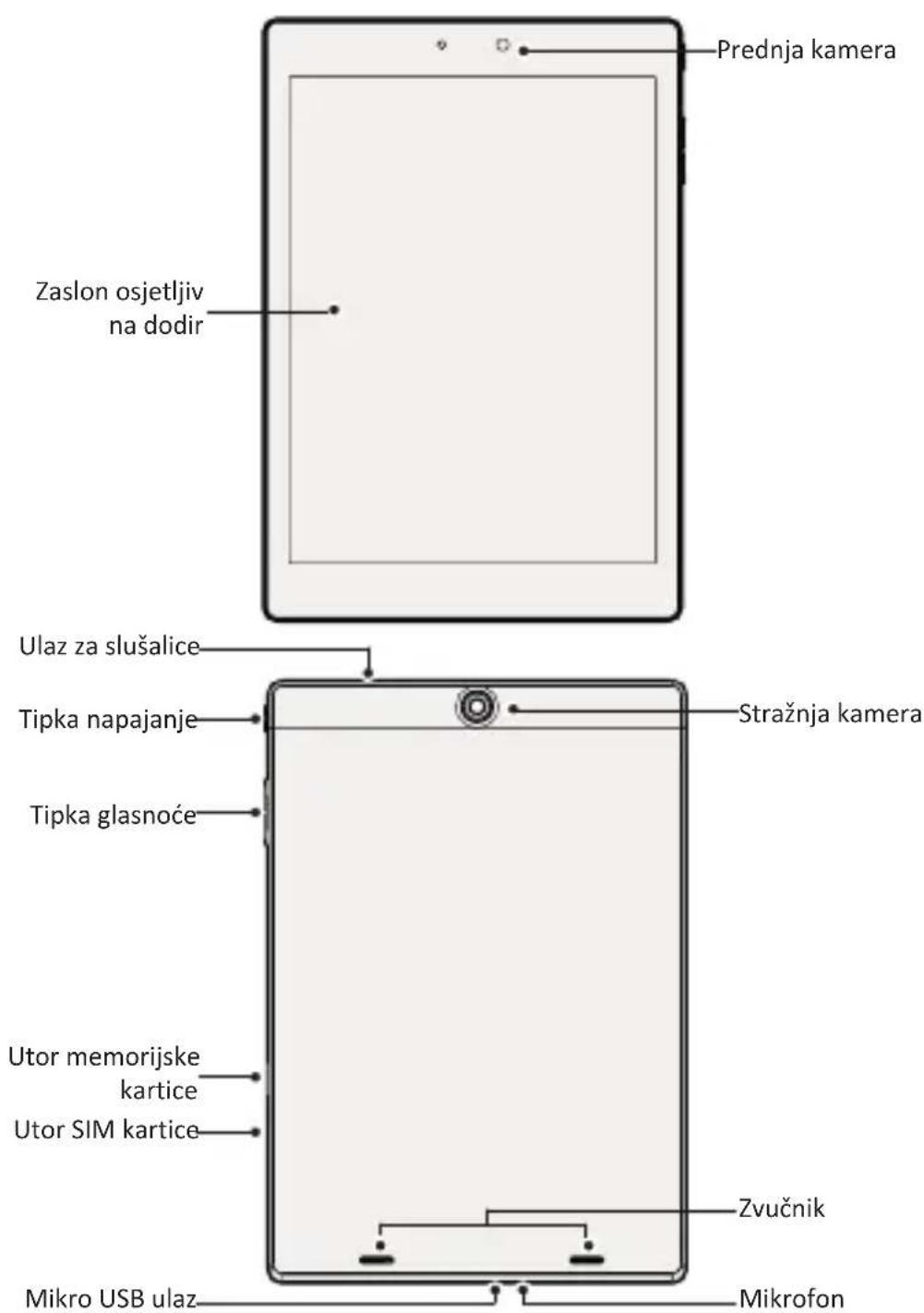 Prednja kamera Zaslon osjetljiv na dodir Ulaz za slušalice Tipka napajanje Tipka glasnoće Utor memorijske kartice Utor SIM kartice Zvučnik Mikro USB ulaz Mikrofon Stražnja kamera