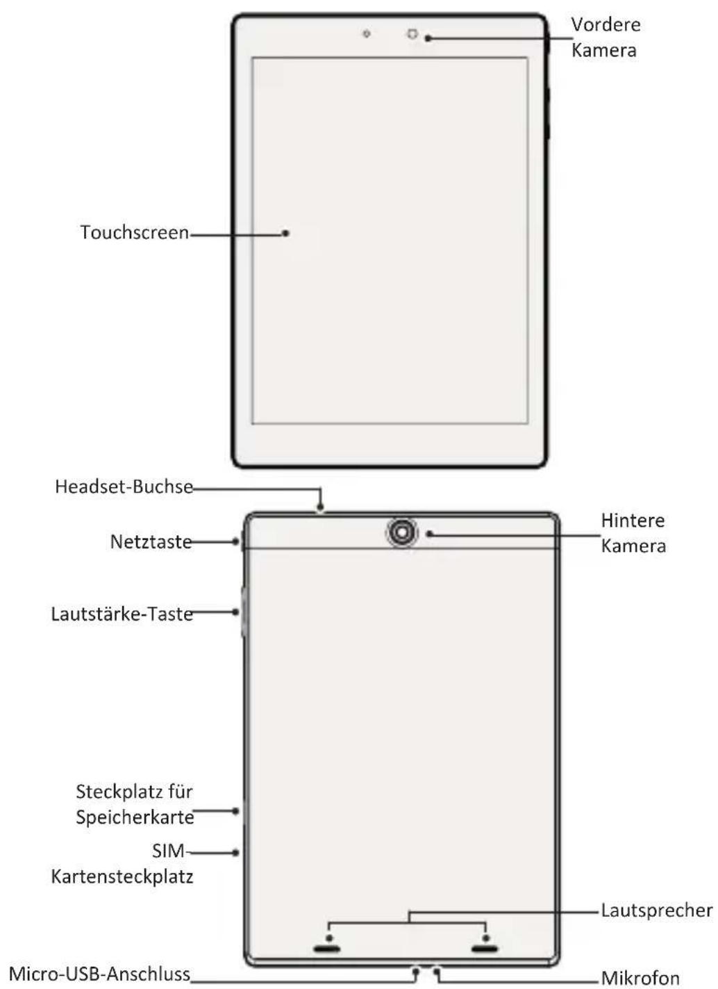 Vordere Kamera Touchscreen Headset-Buchse Netztaste Hintere Kamera Lautstärke-Taste Steckplatz für Speicherkarte SIM Kartensteckplatz Lautsprecher Micro-USB-Anschluss Mikrofon