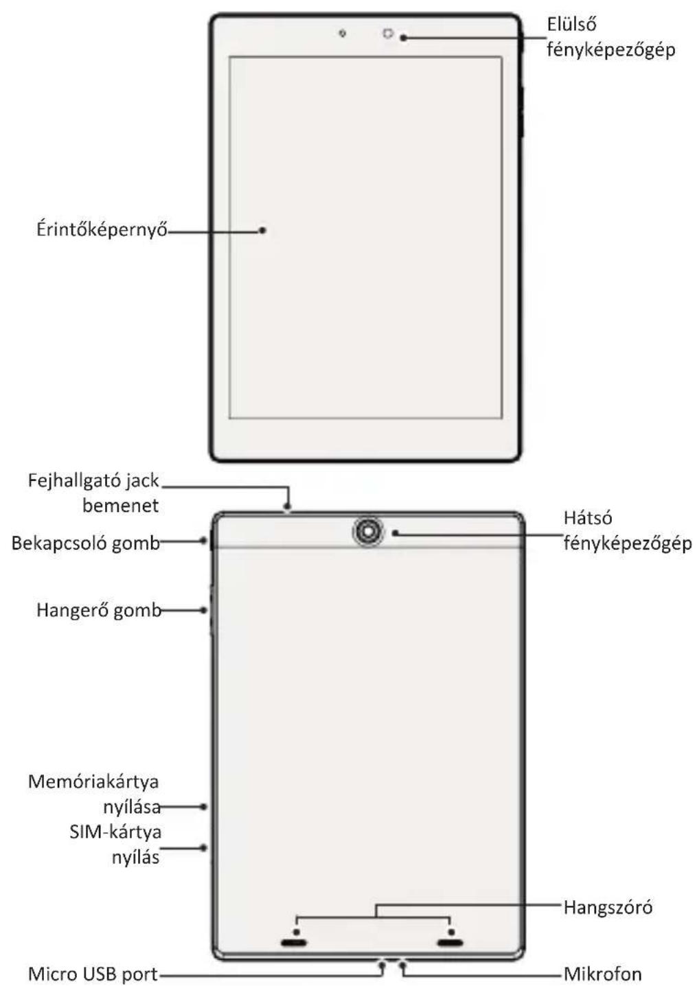Elülső fényképezőgép Érintőképernyő Fejhallgató jack bemenet Bekapcsoló gomb Hangerő gomb Memóriakártya nyílása SIM-kártya nyílás Micro USB port Mikrofon Hátsó fényképezőgép Hangszóró