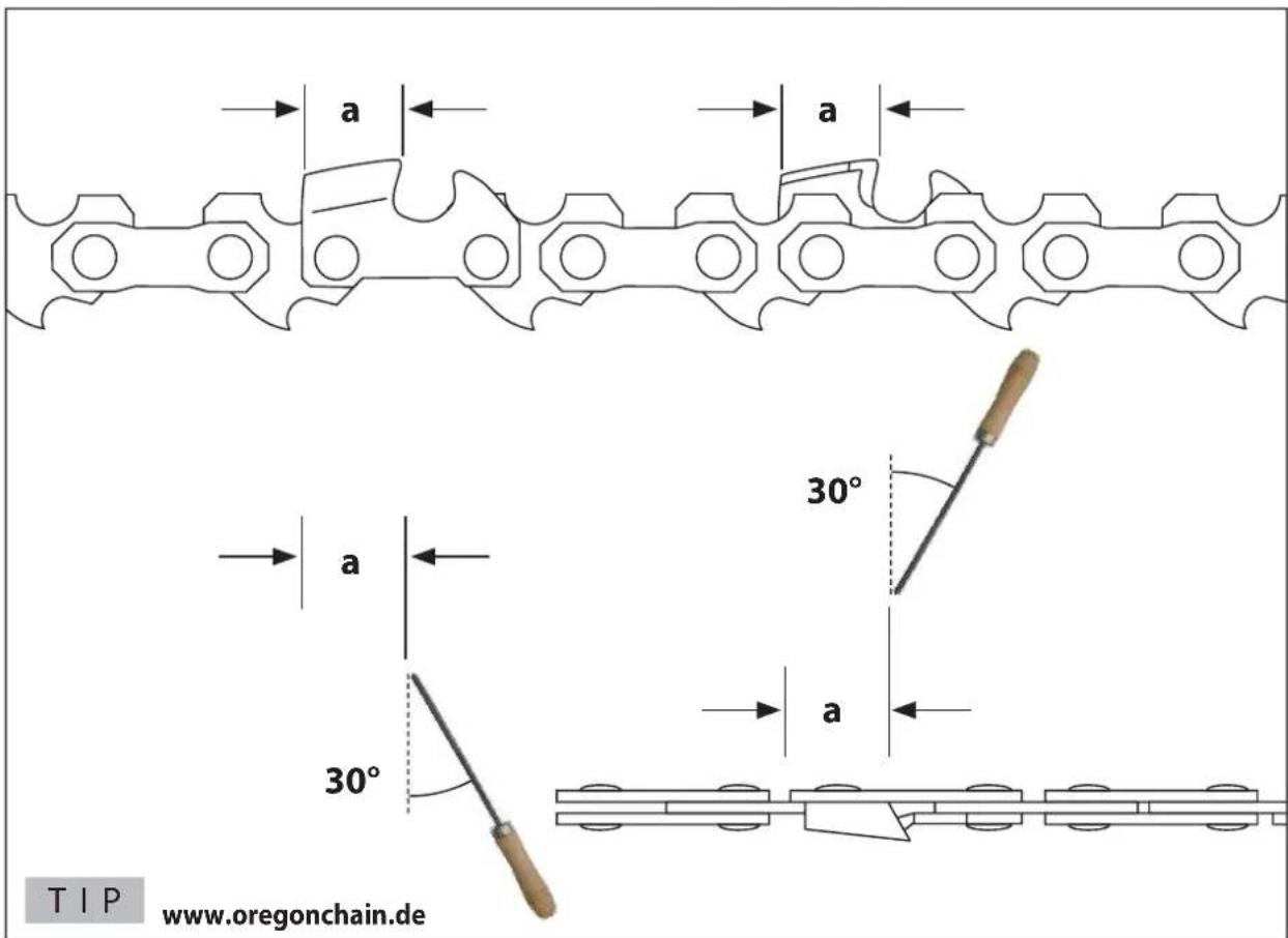 Güde 30036 LIION - D Kette läuft nach dem Ausschalten noch kurz nach - 2