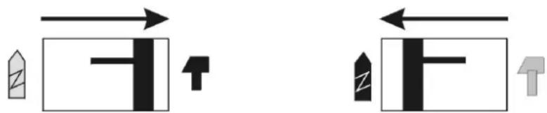 Güde BX 710 - Driving Screws - 1