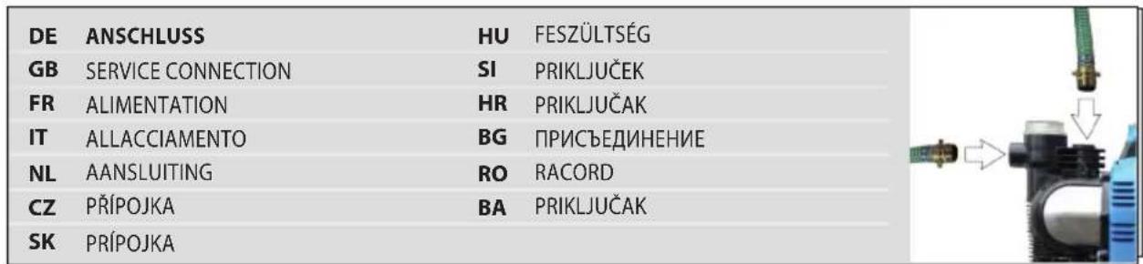 Güde HWW 600 VF P - Srpski - 11