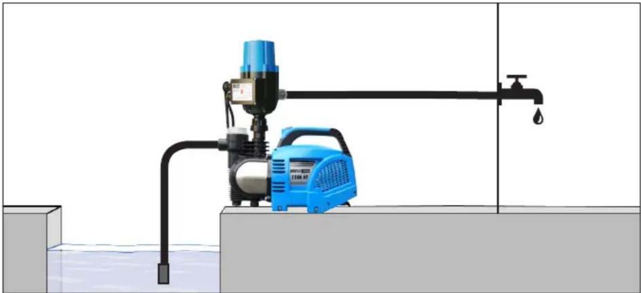 Güde HWW 600 VF P - DE INBETRIEBNAHME HU ÜZEMBE HELYEZÉS - 3