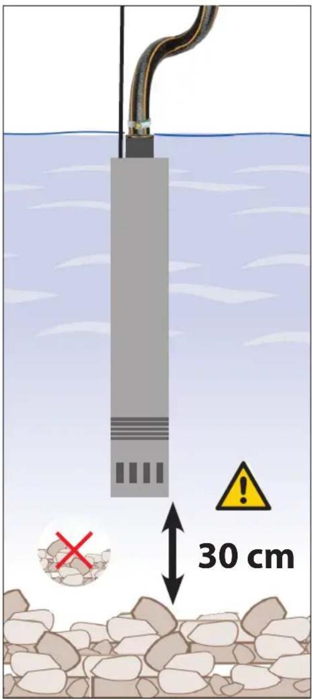 Güde GTT 900 - Tiefbrunnenpumpe GTT 900 - 17