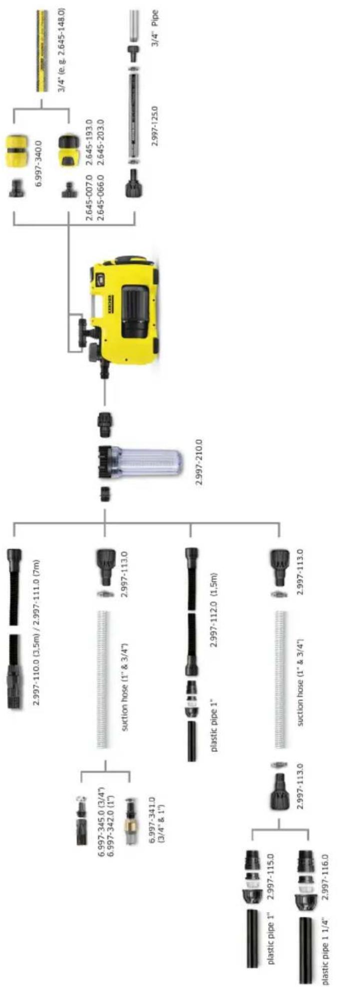Kärcher BP 5 - İçindekiler - 1