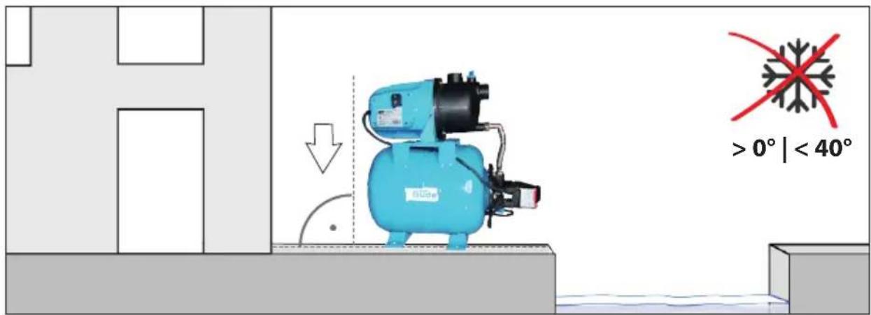 Güde HWW 1300 G - 3