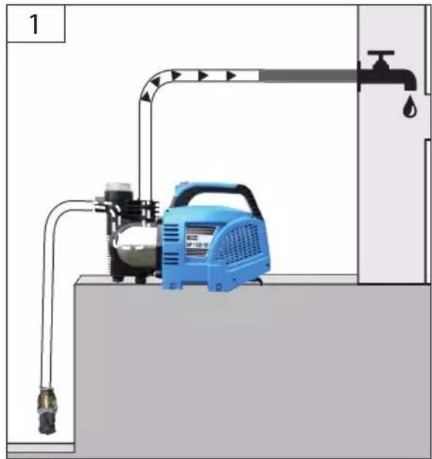 Güde HWW 1400 VF INOX - DE INBETRIEBNAHME HU UZEMBE HELYEZES - 24