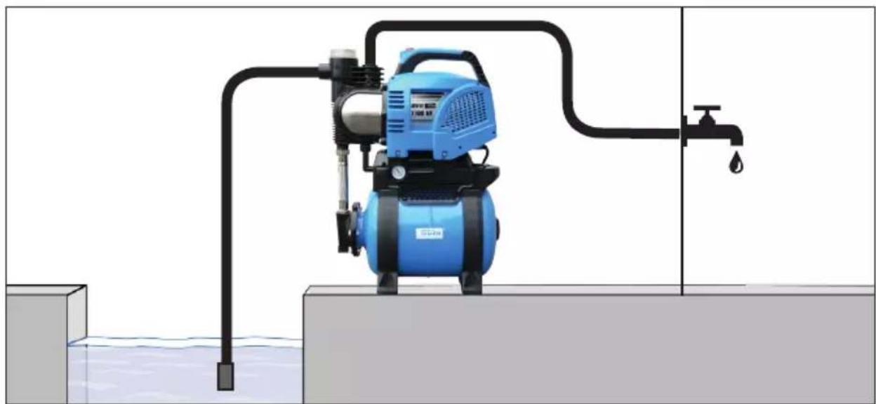 Güde HWW 1400 VF INOX - DE INBETRIEBNAHME HU UZEMBE HELYEZES - 3