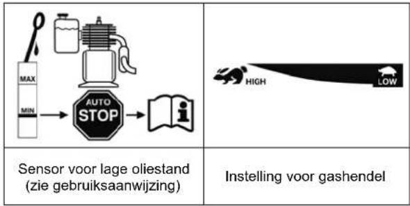 Güde GMP 100 4T - Aanduiding: - 2