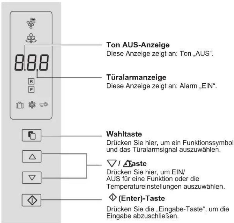 Ton AUS-Anzeige Diese Anzeige zeigt an: Ton „AUS“. Türalarmanzeige Diese Anzeige zeigt an: Alarm „EIN“. Wahltaste Drücken Sie hier, um ein Funktionssymbol und das Türalarmsignal auszuwählen. ✓ / ▲Taste Drücken Sie hier, um EIN/ AUS für eine Funktion oder die Temperatureinstellungen auszuwählen. ◇ (Enter)-Taste Drücken Sie die „Eingabe-Taste“, um die Eingabe abzuschließen.