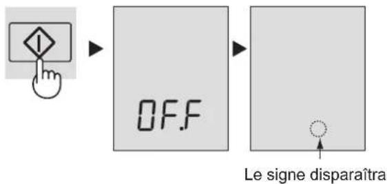 SHARP SJFP760VBE - Pour annuler l'opération - 3