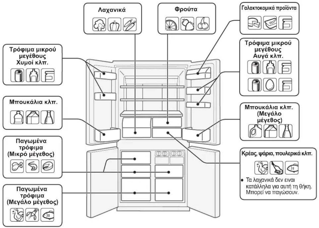 SHARP SJFP760VBE - ΔΙΑΤΗΡΗΣΗ ΤΡΟΦΙΜΩΝ - 1