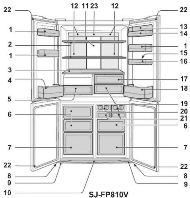 SHARP SJFP760VBE - OPIS CZEŚCI - 1